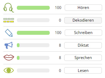 Auswahl aus sechs Übungsvarianten