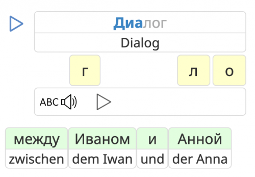 dialog-russisch
